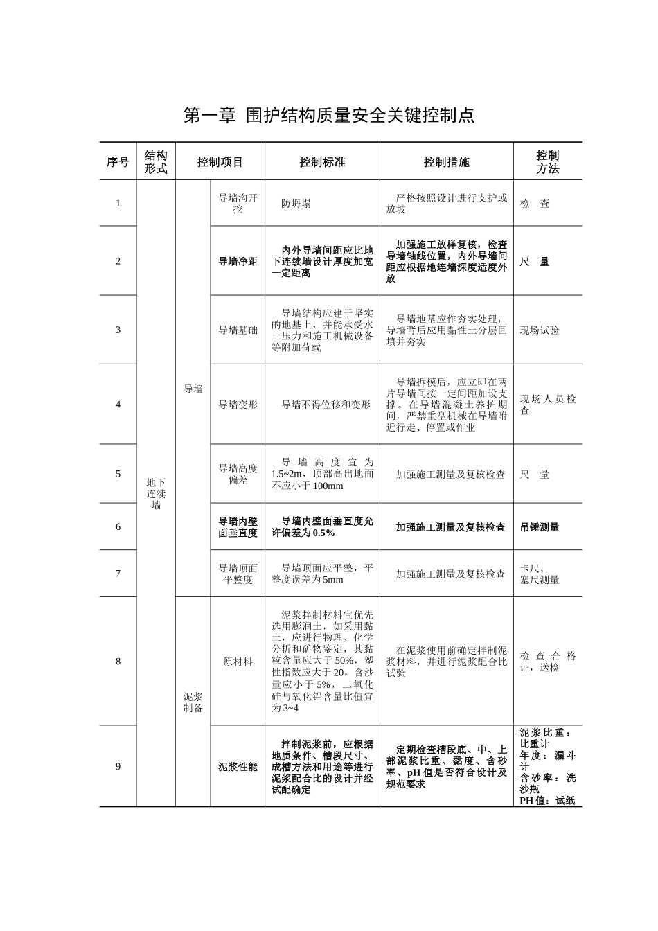 城市轨道交通工程质量安全控制要点_第2页