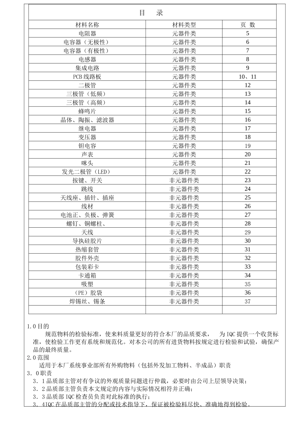 电子料来料检验规范WI-QC-001_第2页