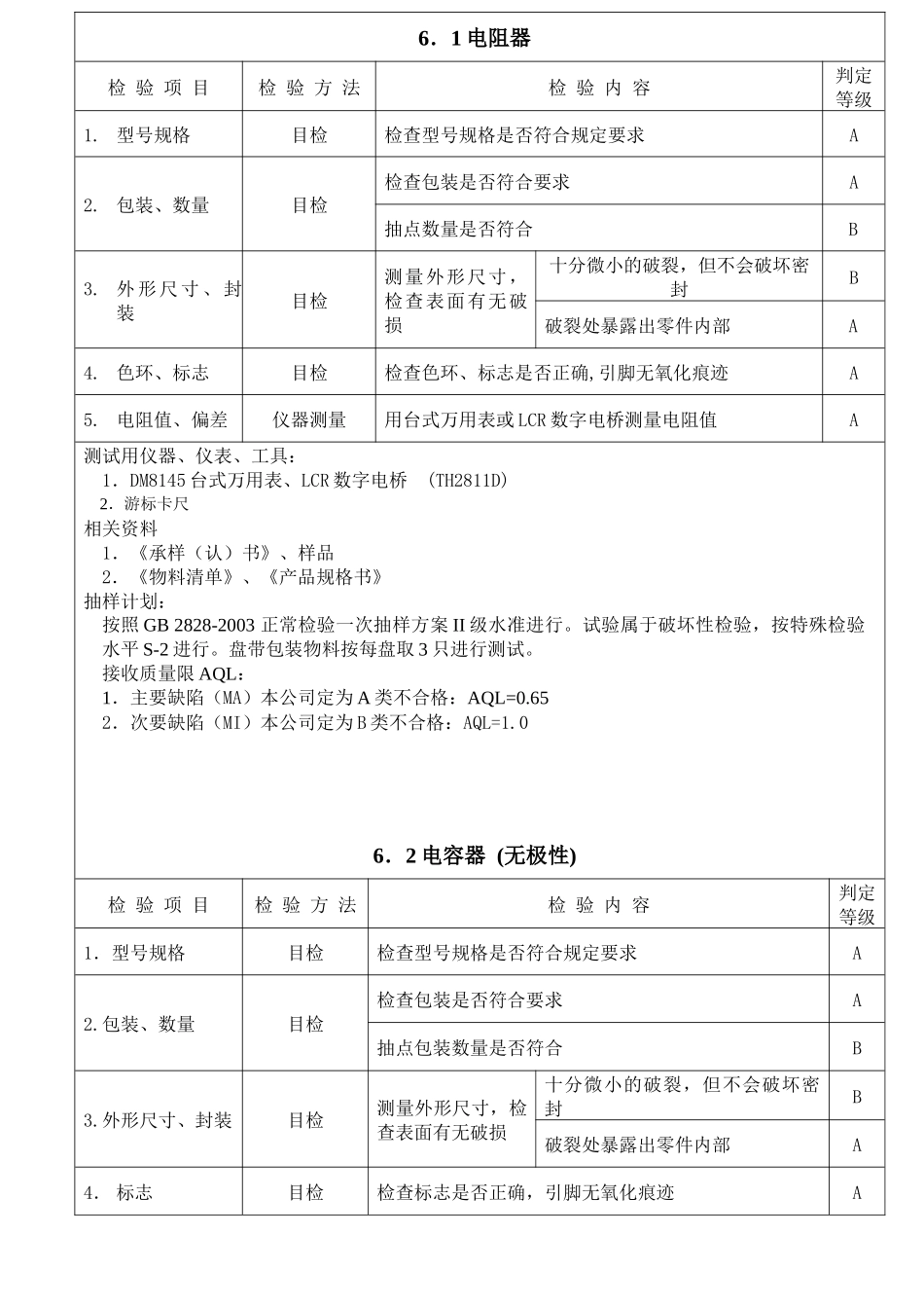 电子料来料检验规范WI-QC-001_第3页