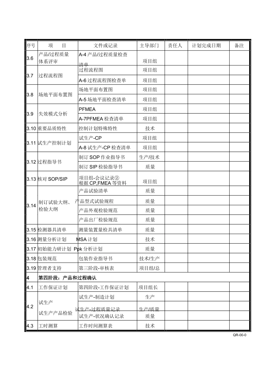 APQP全套表格最新版_第3页