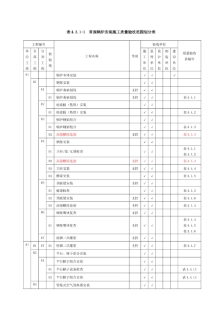 表421-1常规锅炉安装施工质量验收范围划分表