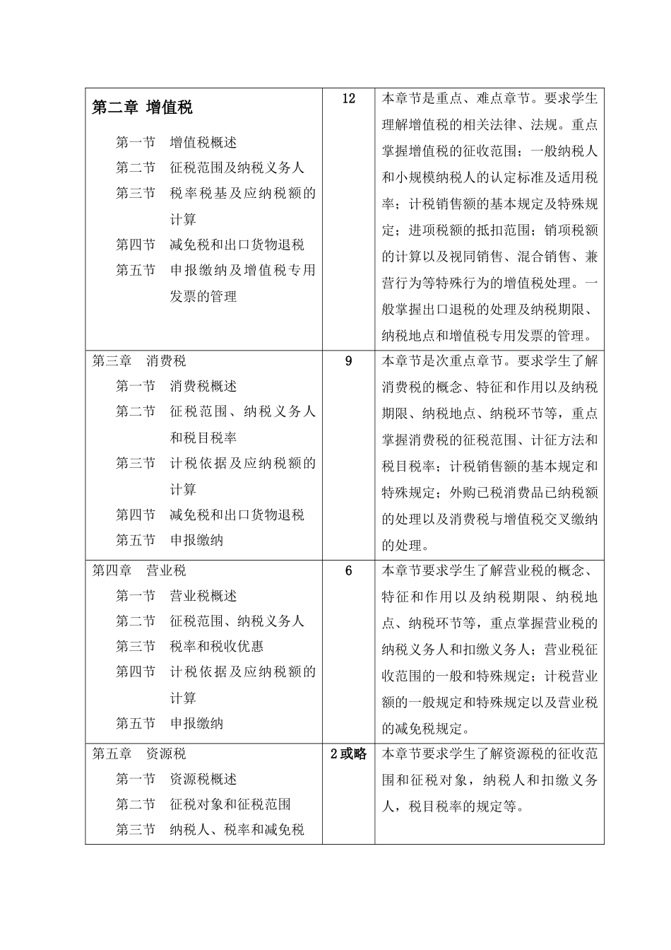 《税法》课程教学大纲_第2页