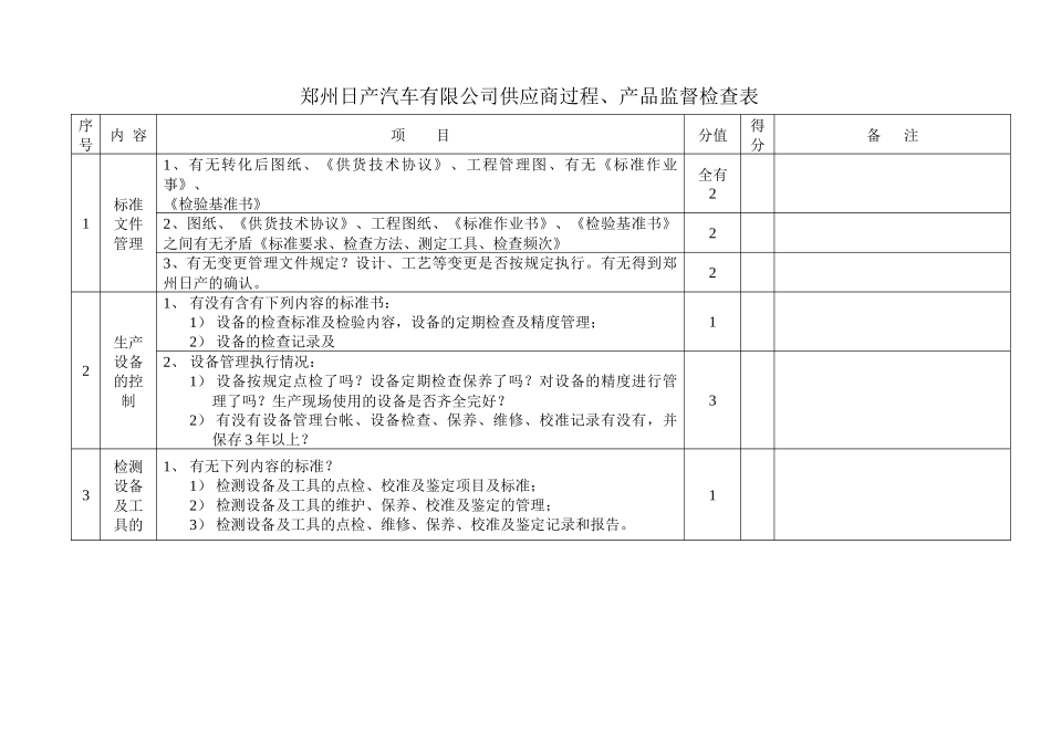 IPQC供应商过程产品监督检查表_第2页