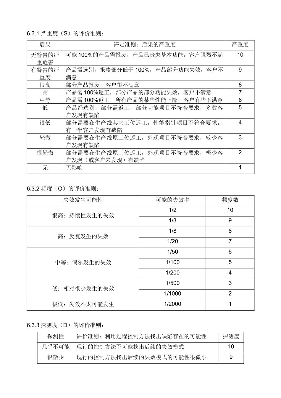 PFMEA管理控制程序XXXX0909-R4_第3页