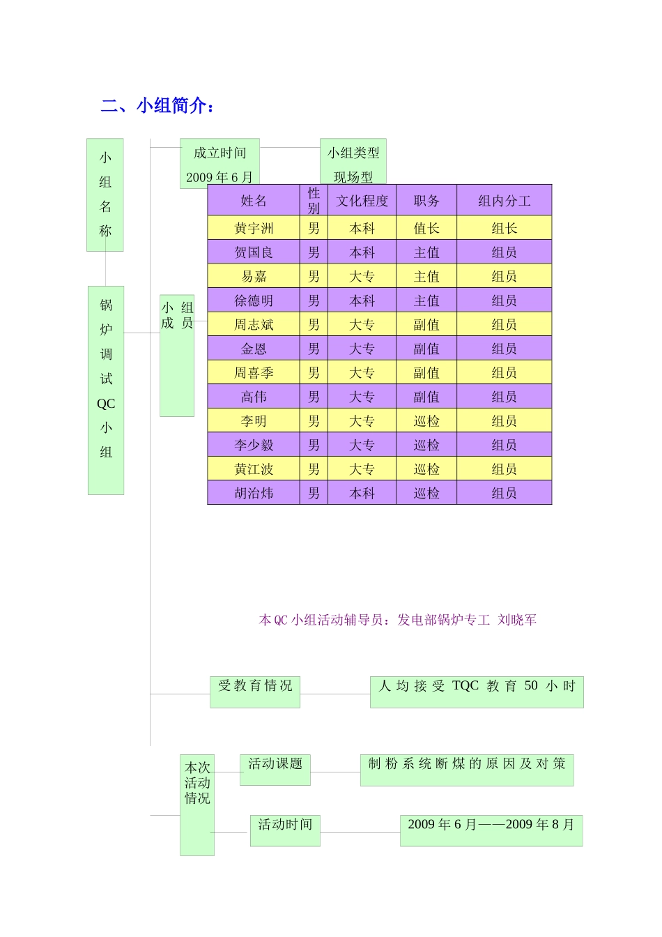 QC-减少600MW直吹式制粉系统磨煤机入口断煤次数_第2页