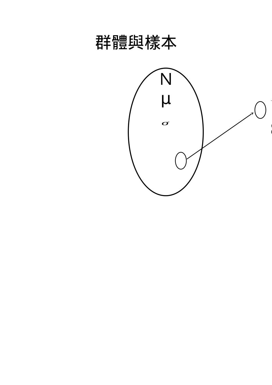 SPC制程管制-4天课程_第3页