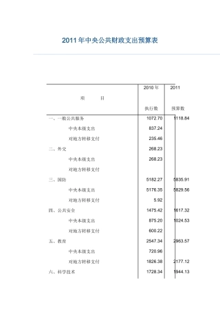XXXX年中央公共支出预算_