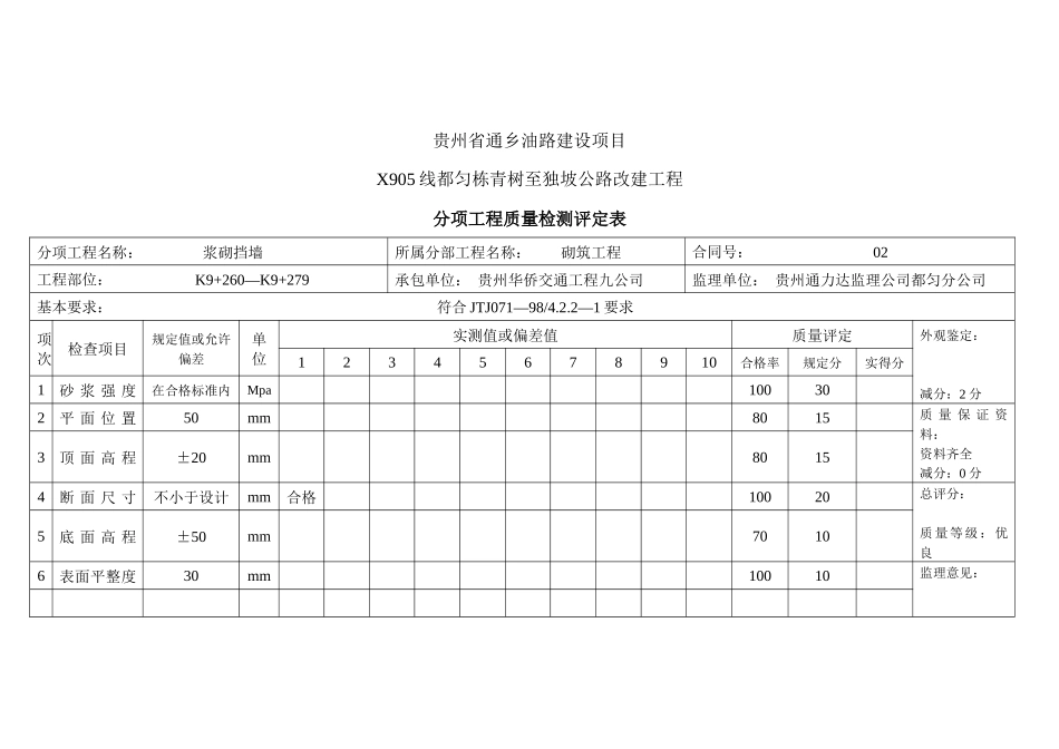 分项工程质量检测评定表(路肩墙)_第1页
