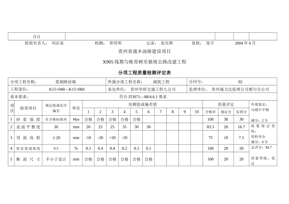分项工程质量检测评定表(路肩墙)_第2页