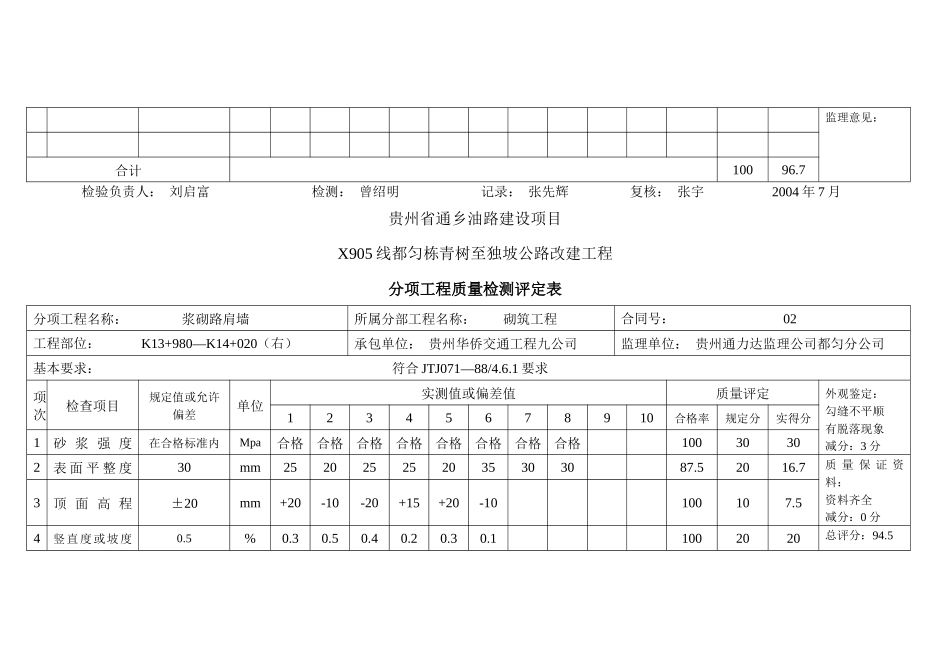 分项工程质量检测评定表(路肩墙)_第3页
