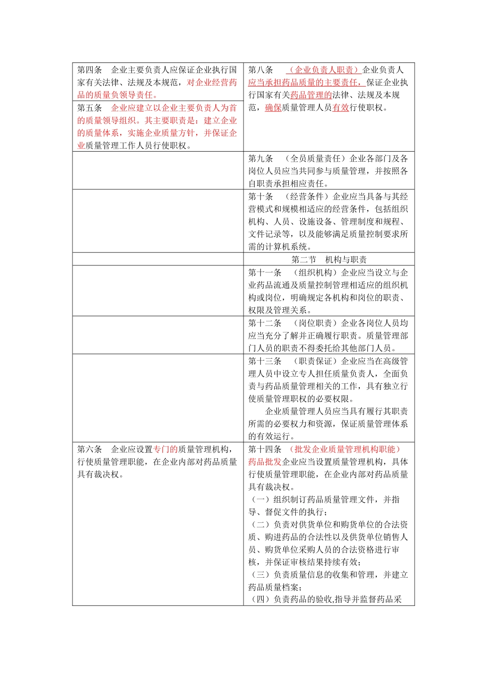 GSP《药品经营质量管理规范》新老版本对照表_第2页