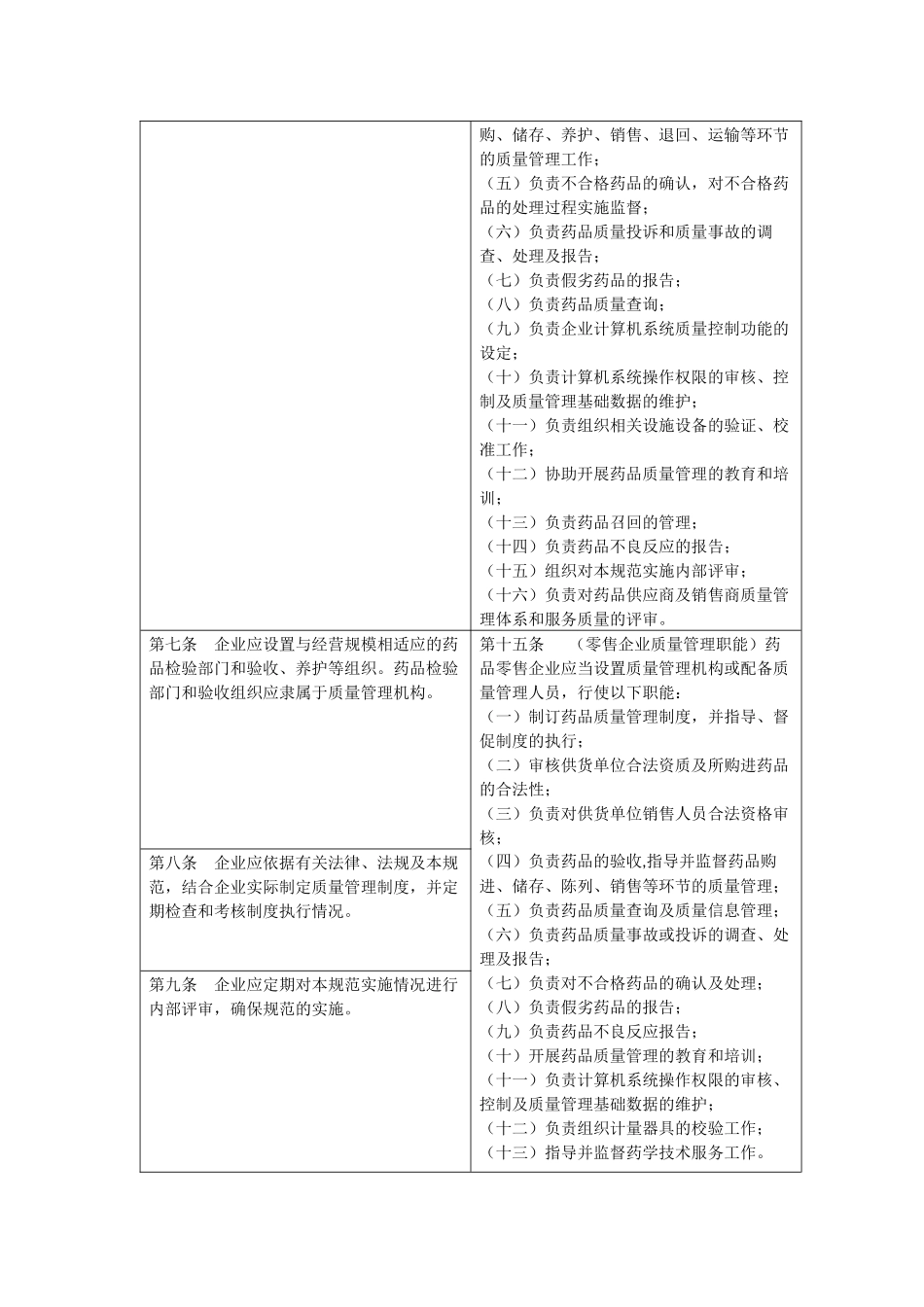 GSP《药品经营质量管理规范》新老版本对照表_第3页