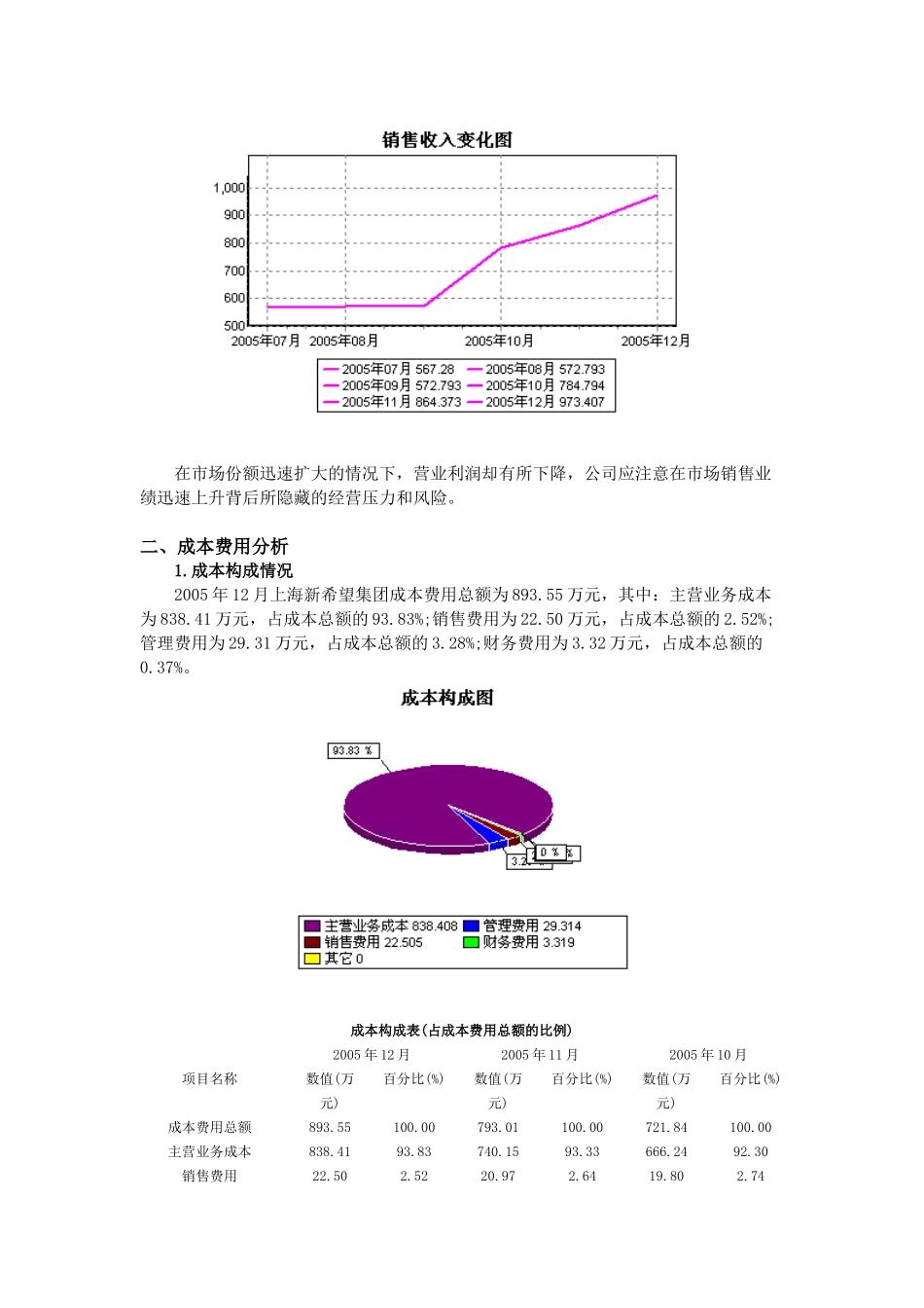 财务分析资料汇编_第2页