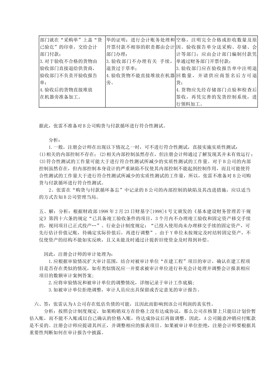 财务审计案例练习答案_第3页