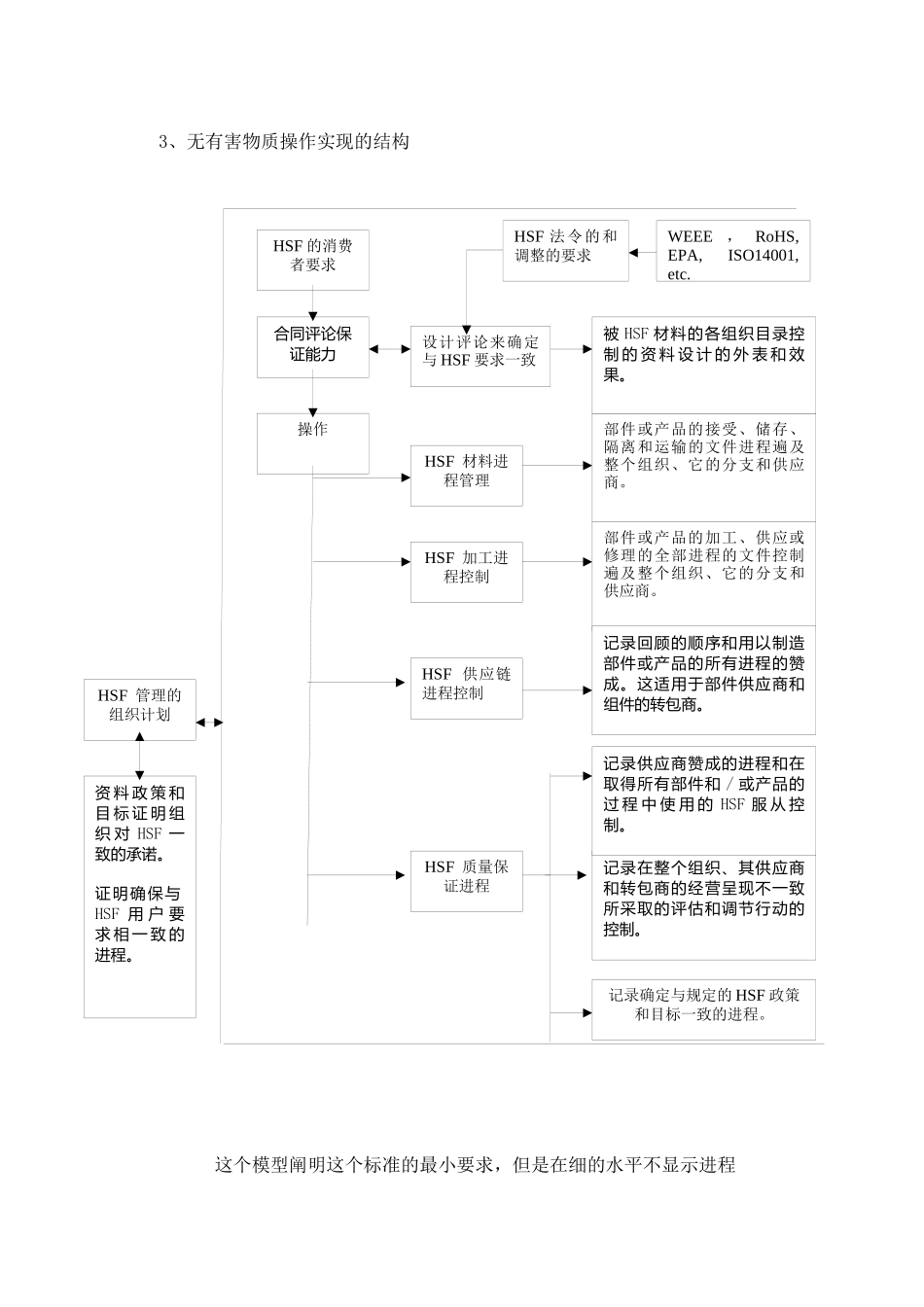 QC080000（ROHS）有害物质过程管理体系_第3页