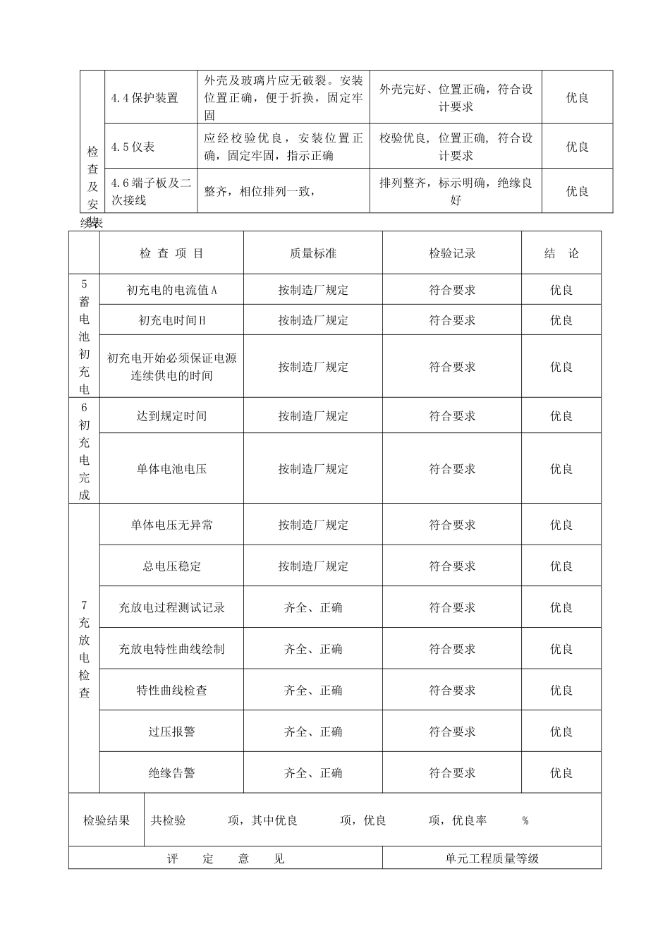 电气工程质量评定表_第2页