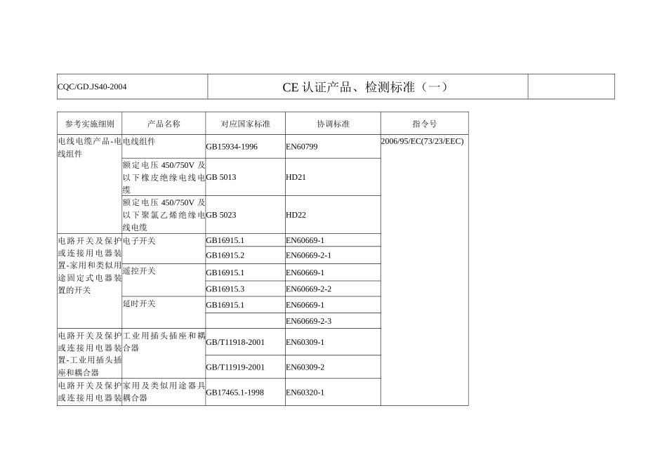 CE认证产品、检测标准doc-中国质量认证中心_第1页
