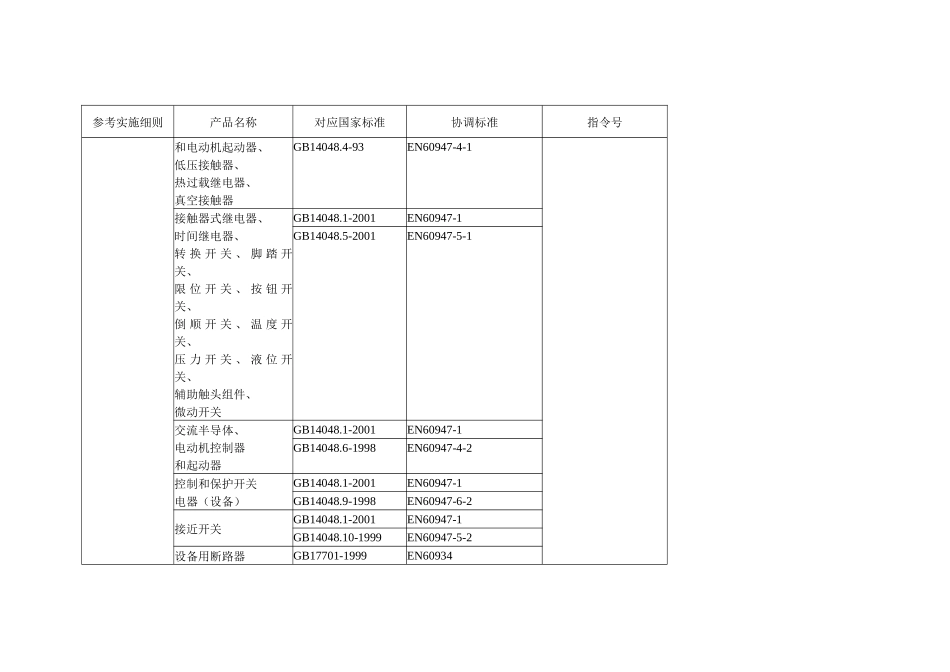 CE认证产品、检测标准doc-中国质量认证中心_第3页