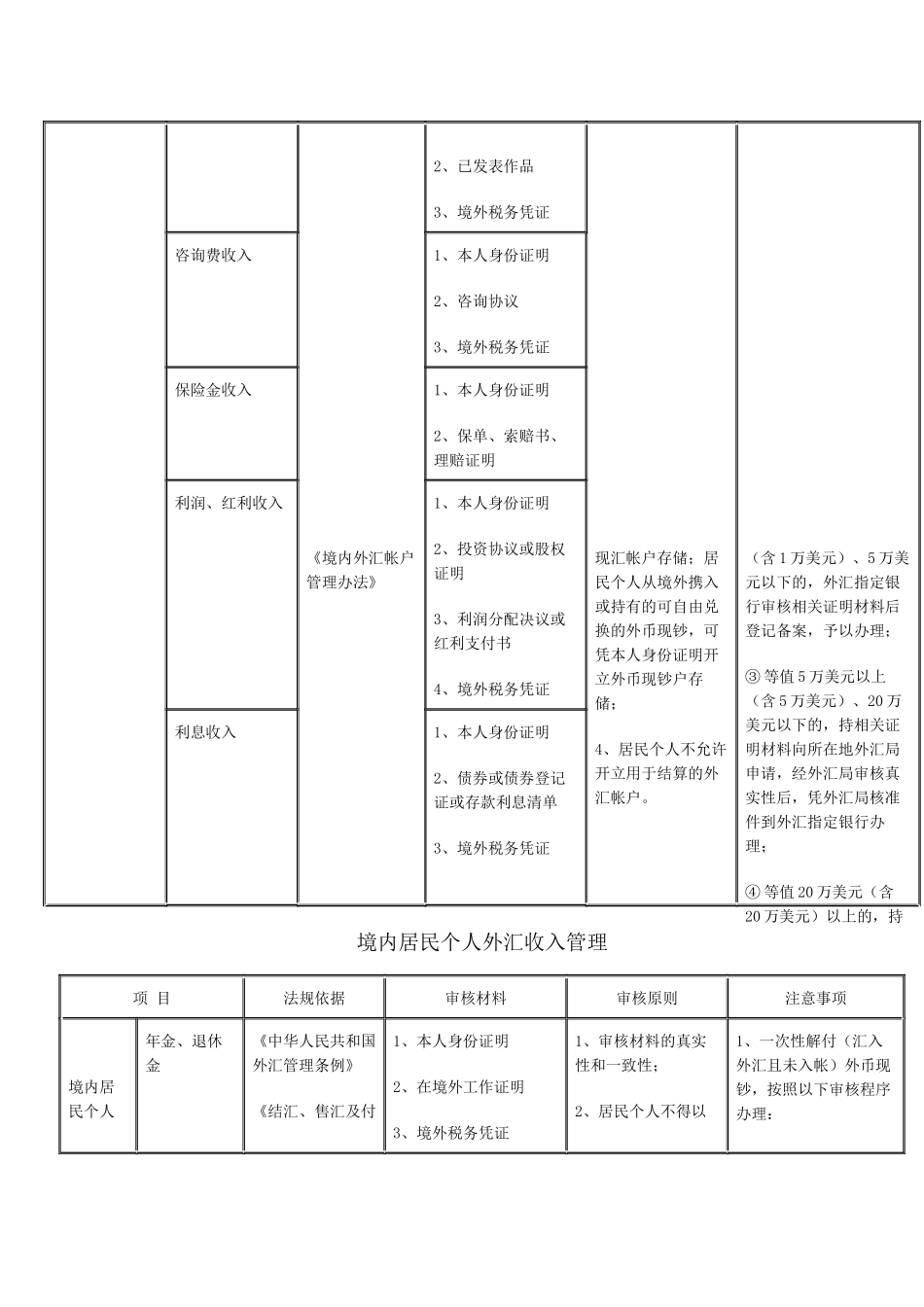 非贸易售付汇与境内居民个人外汇收支管理_第2页