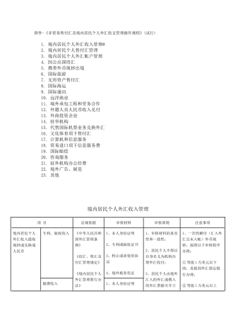 非贸易售付汇与境内居民个人外汇收支管理