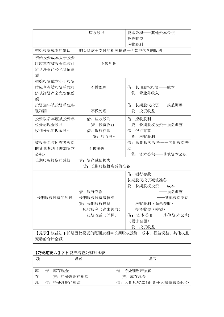 初级会计实务巧记速记_第3页