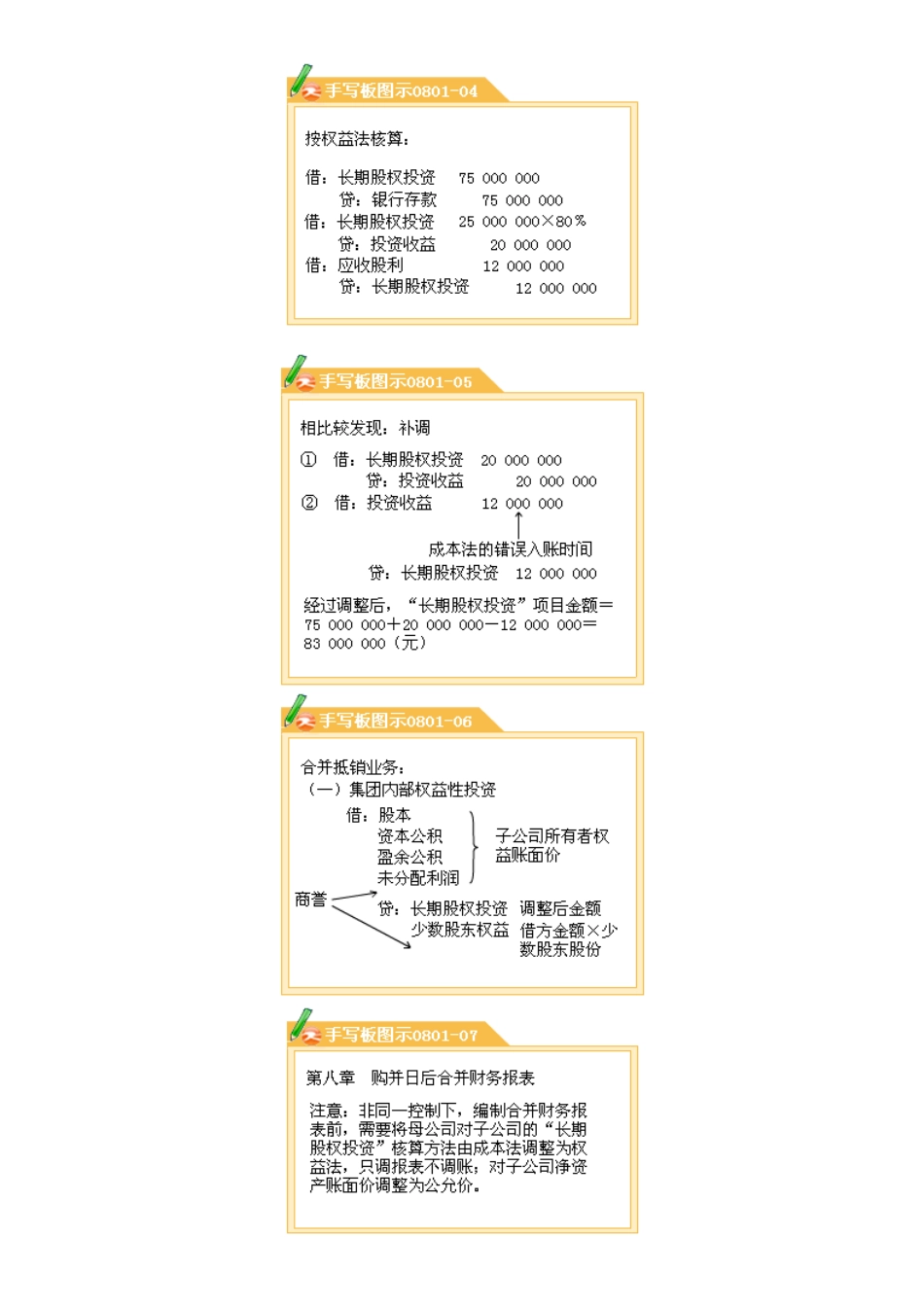 第八章 企业合并会计(三)--购并日后的合并财务报表_第3页