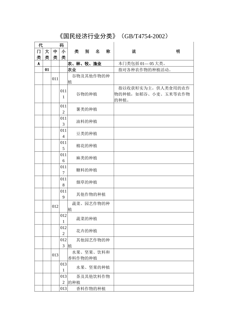 国民经济行业分类（2143KB）-国民经济行业分类与代码_第3页