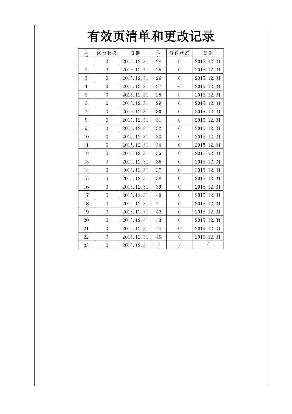 工程机械及设备制造业的质量手册模板V0_第2页