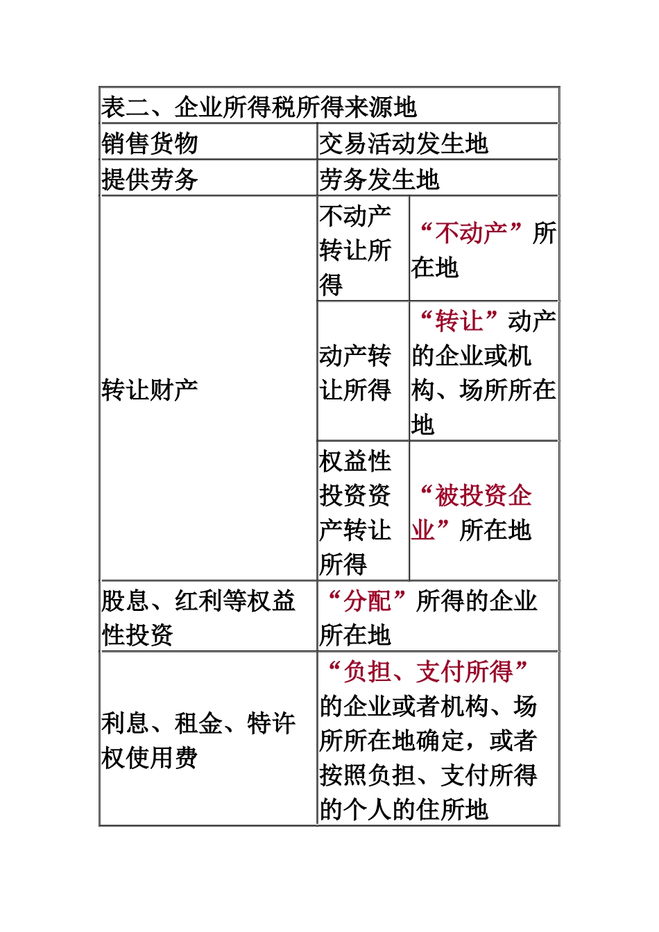 会计初级经济法-企业所得税_第2页