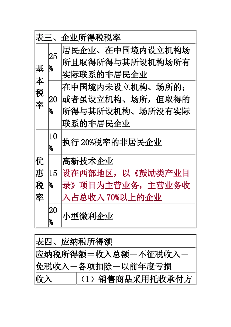 会计初级经济法-企业所得税_第3页