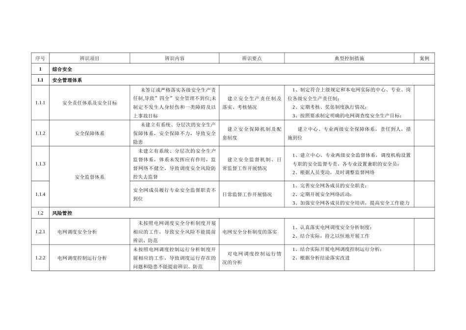 电网调度控制运行安全风险辨识防范手册(XXXX年版)_第1页