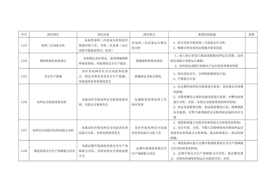 电网调度控制运行安全风险辨识防范手册(XXXX年版)_第2页