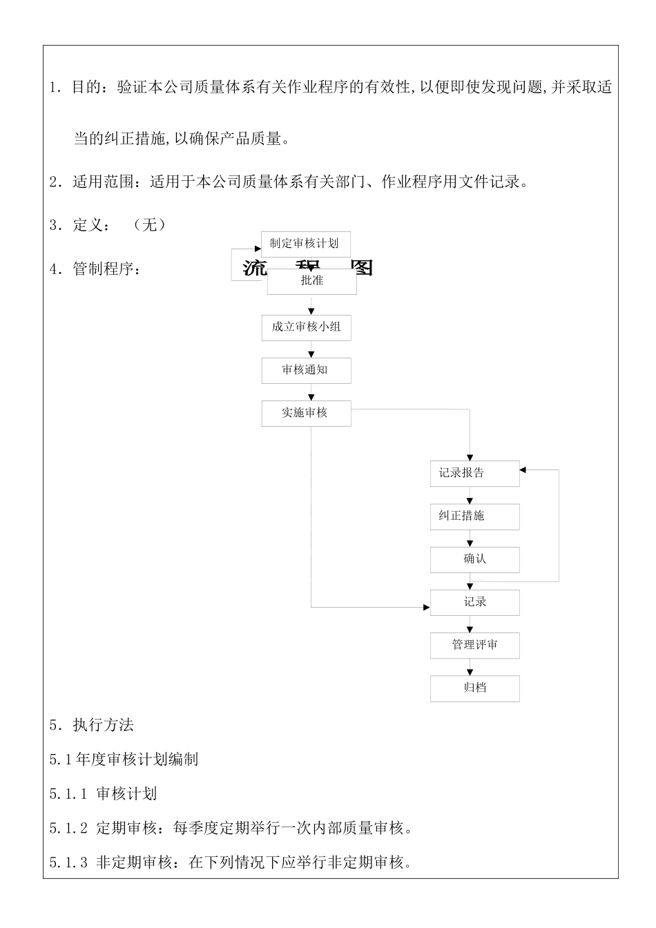 ISO内审流程_第2页