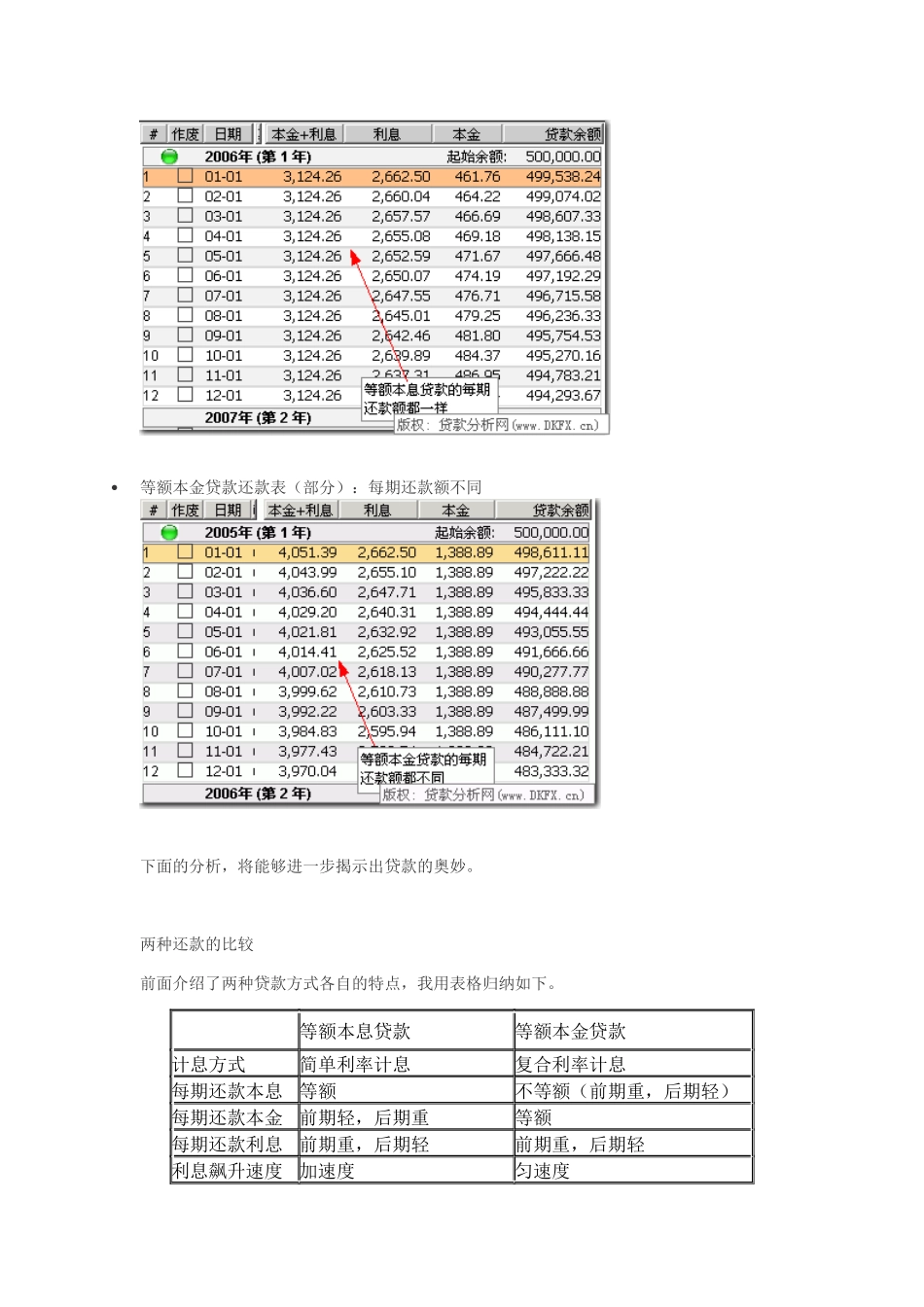 贷款还款技巧_第3页