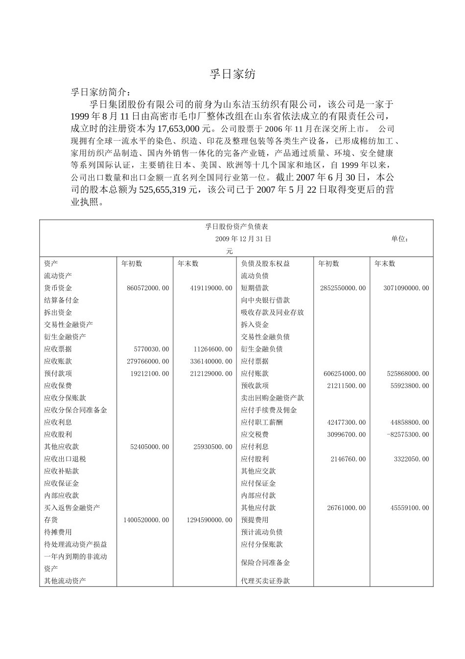 财务管理-孚日家纺_第1页