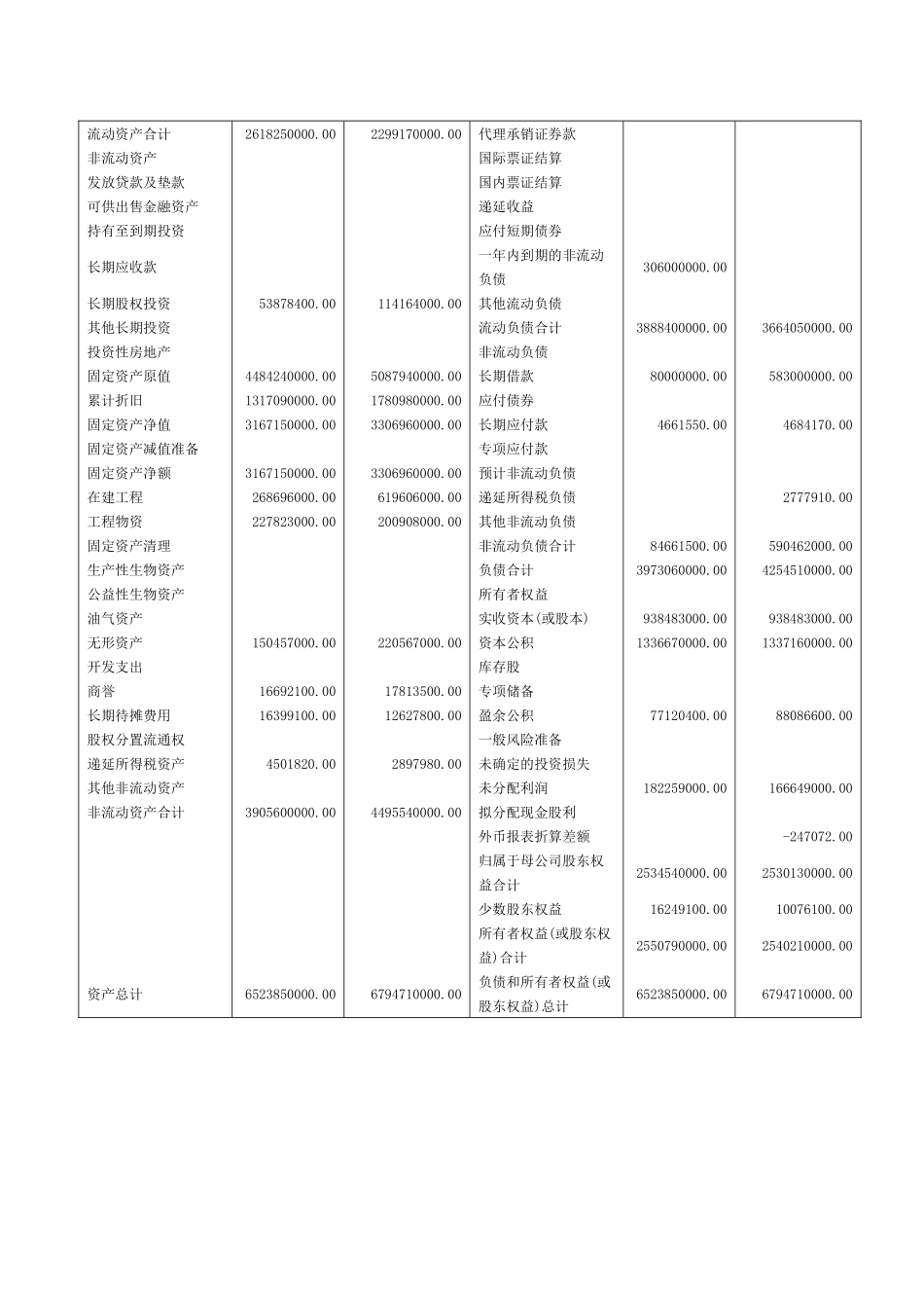财务管理-孚日家纺_第2页