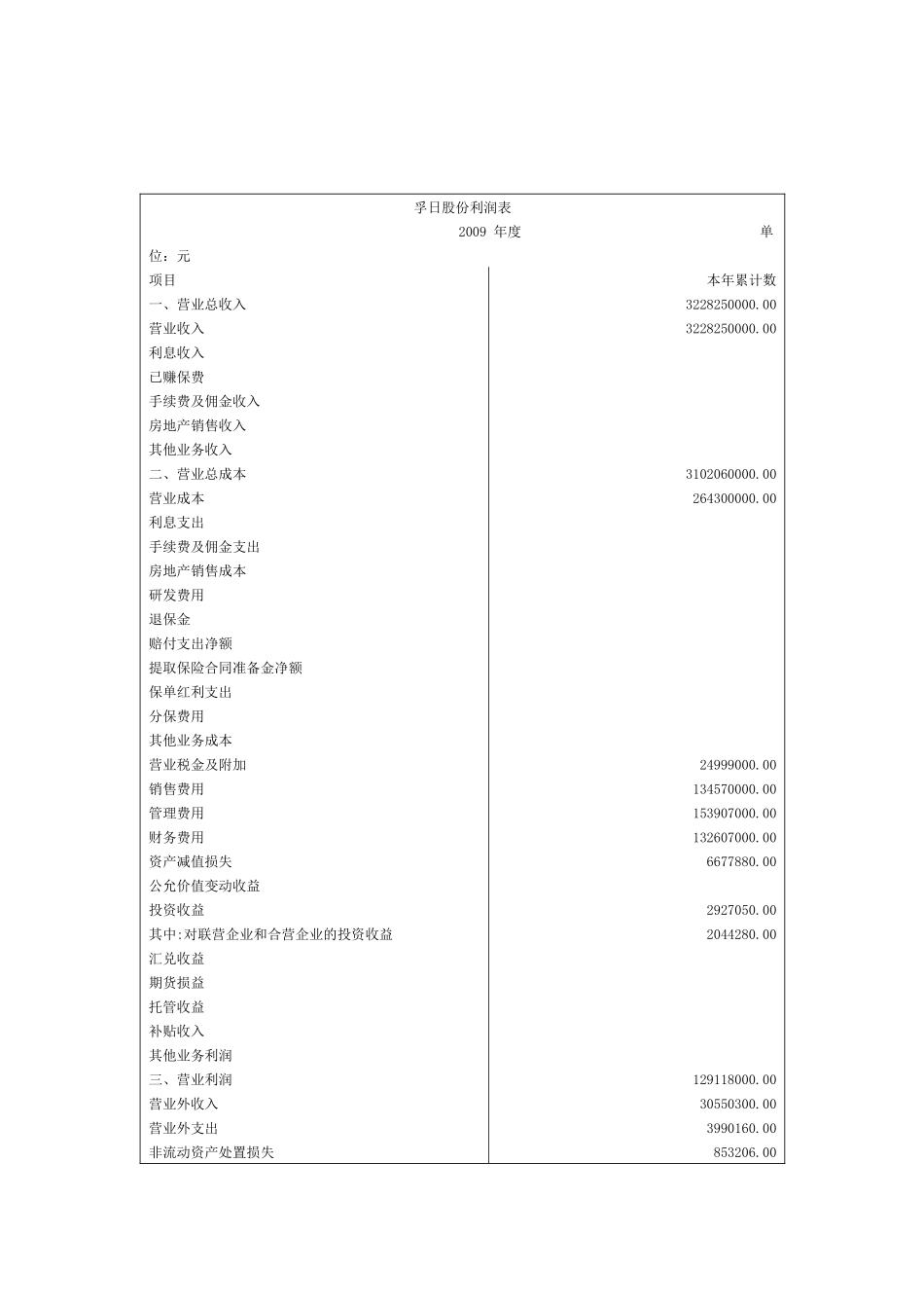 财务管理-孚日家纺_第3页