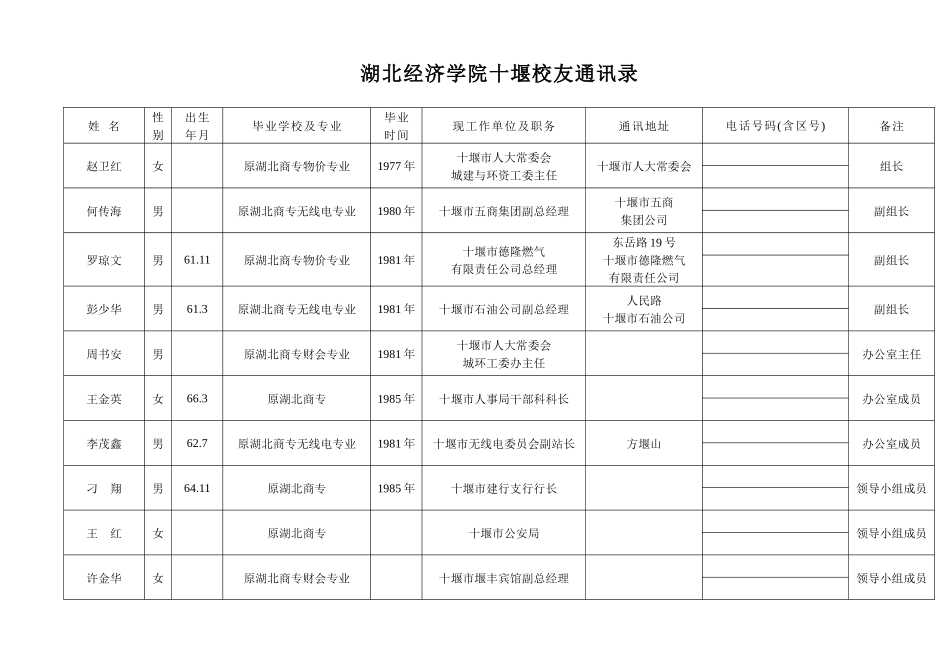 湖北经济学院十堰校友通讯录_第1页