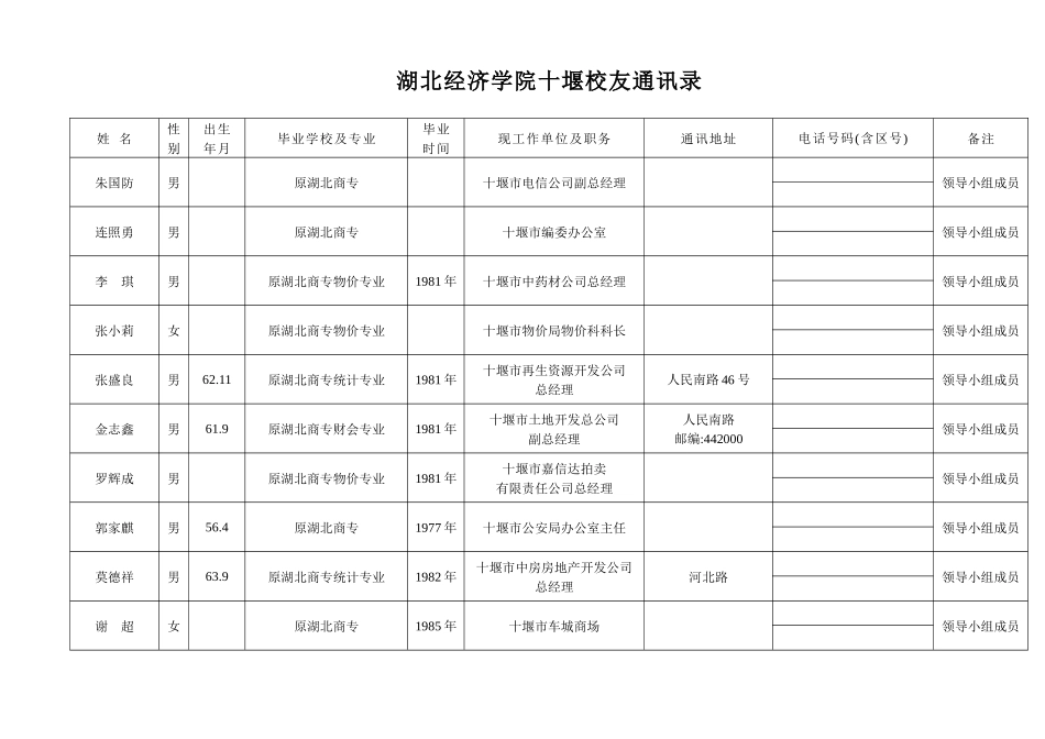 湖北经济学院十堰校友通讯录_第2页