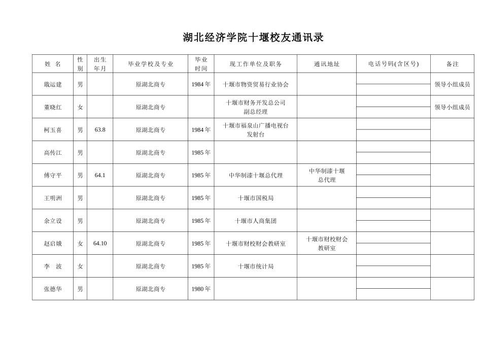 湖北经济学院十堰校友通讯录_第3页