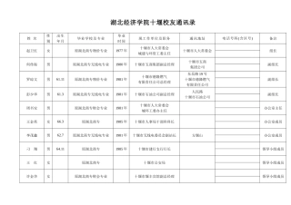 湖北经济学院十堰校友通讯录