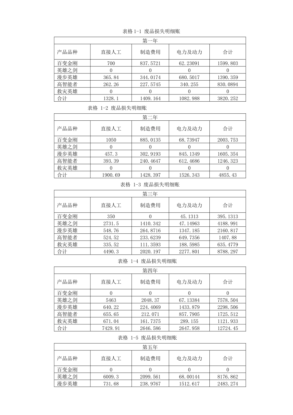 财务成本管理综合设计报告2_第3页