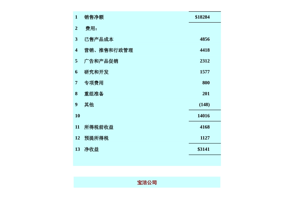 财务报表及现金流量管理知识分析表_第3页
