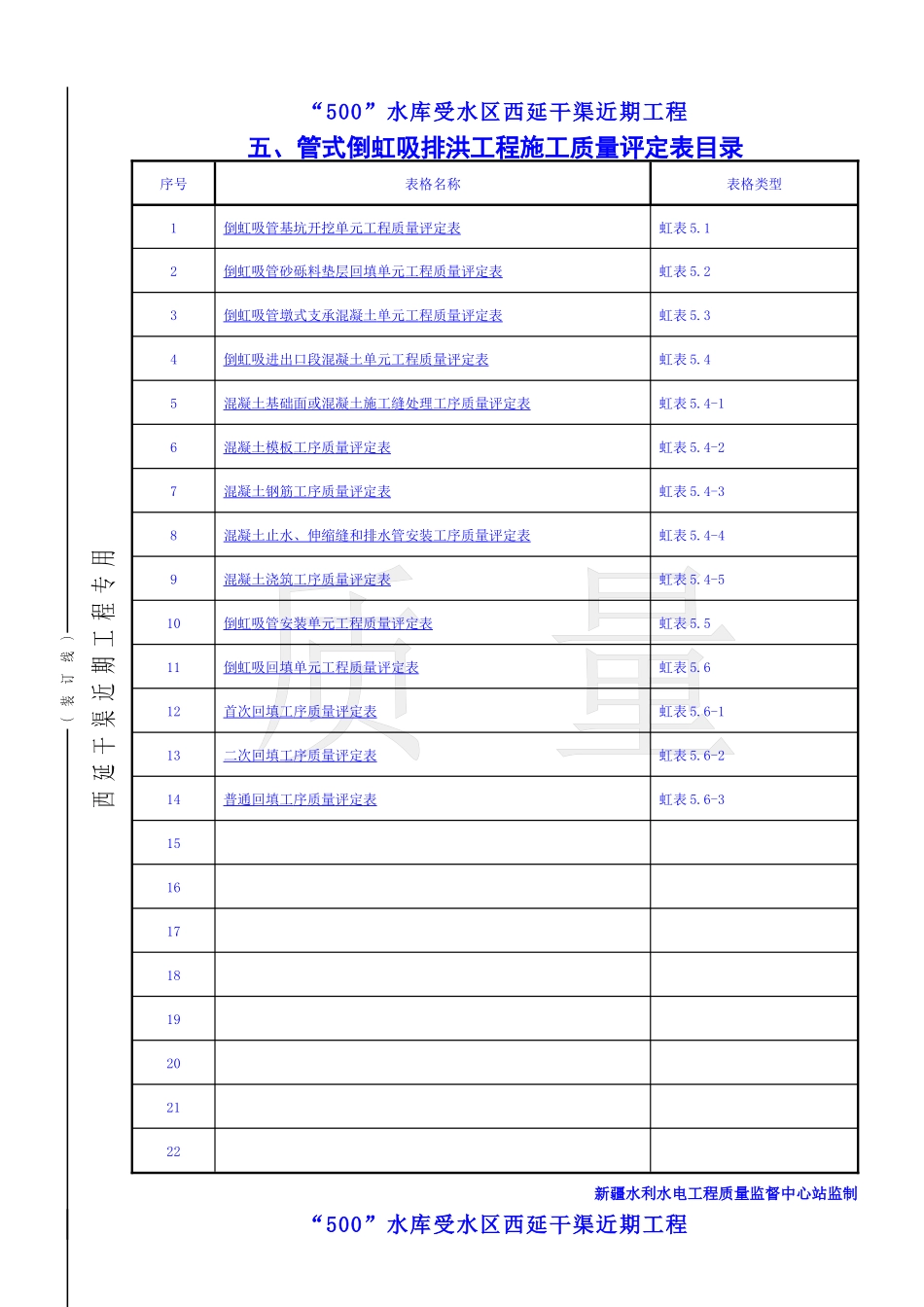 管式倒虹吸排洪工程施工质量评定表14_第1页