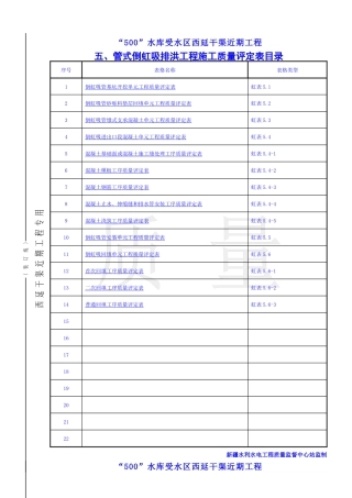 管式倒虹吸排洪工程施工质量评定表14