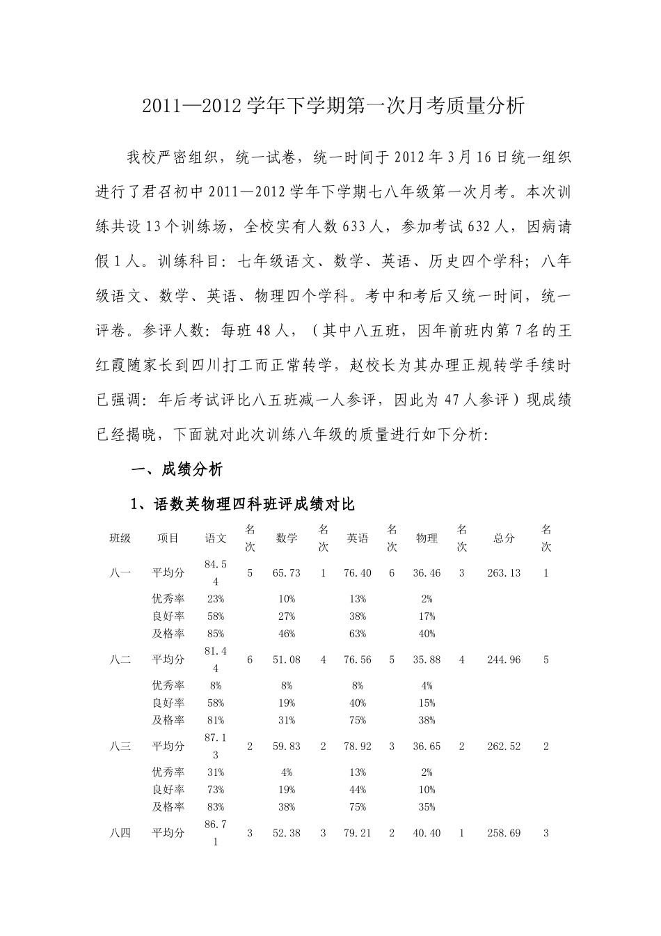 XXXX-XXXX学年下学期第一次月考质量分析_第2页