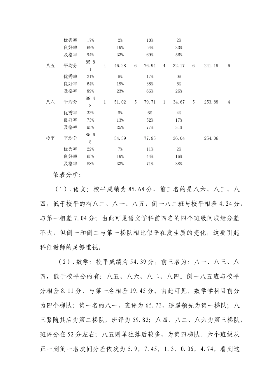 XXXX-XXXX学年下学期第一次月考质量分析_第3页