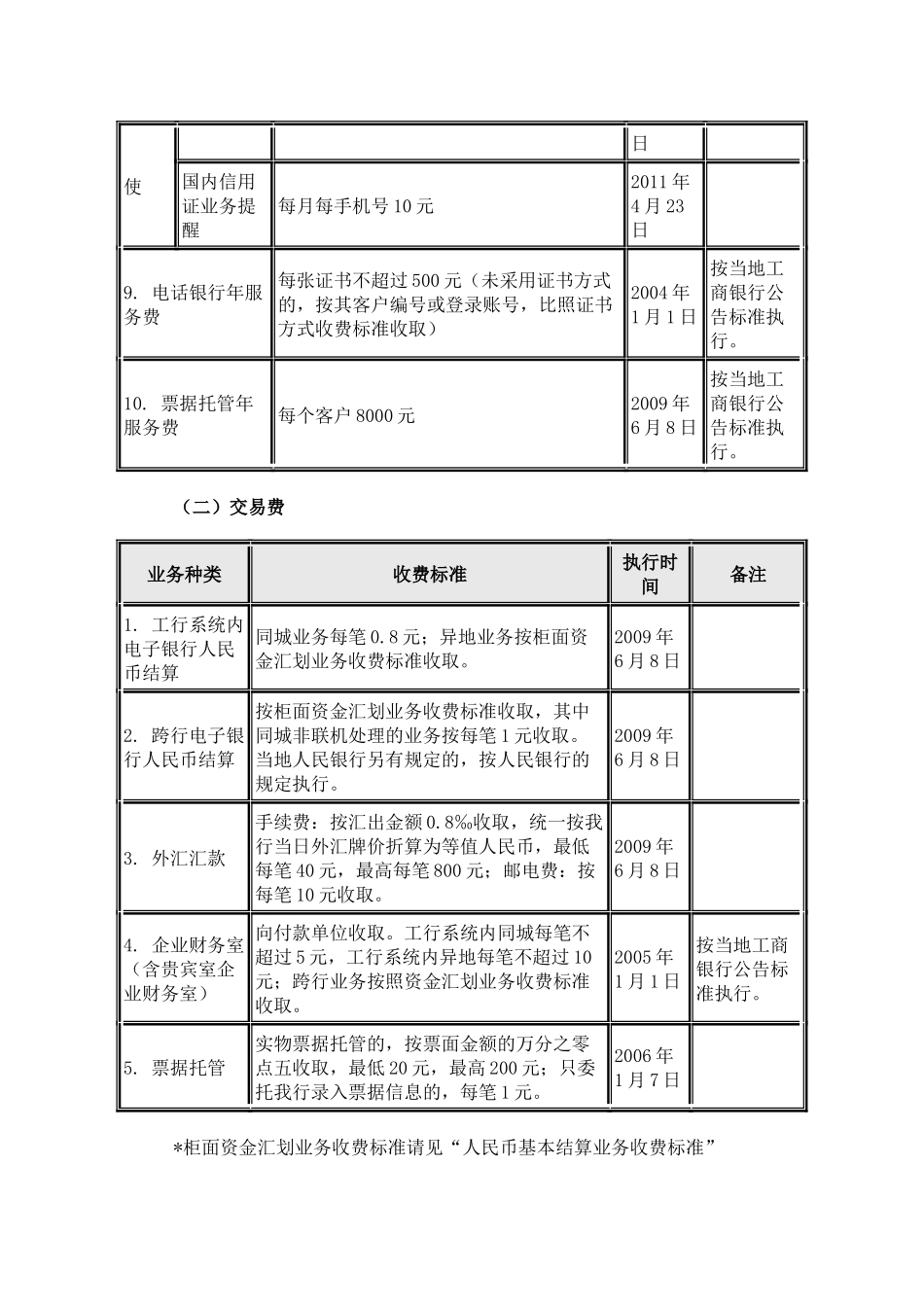 工行网上银行收费标准概述_第3页