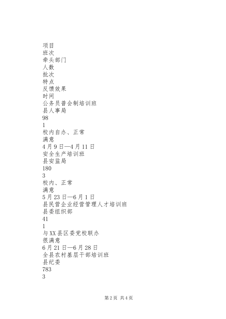 县委党校年终工作总结_第2页