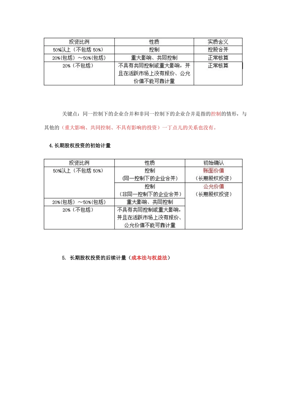 XXXX年会计师考试—长期股权投资专题_第3页